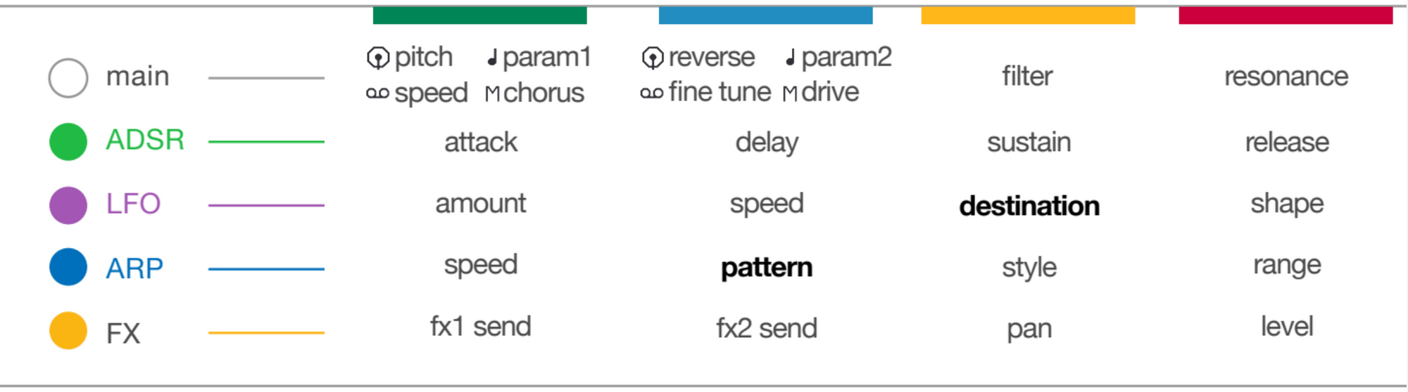 Making sense of the OPZ guide