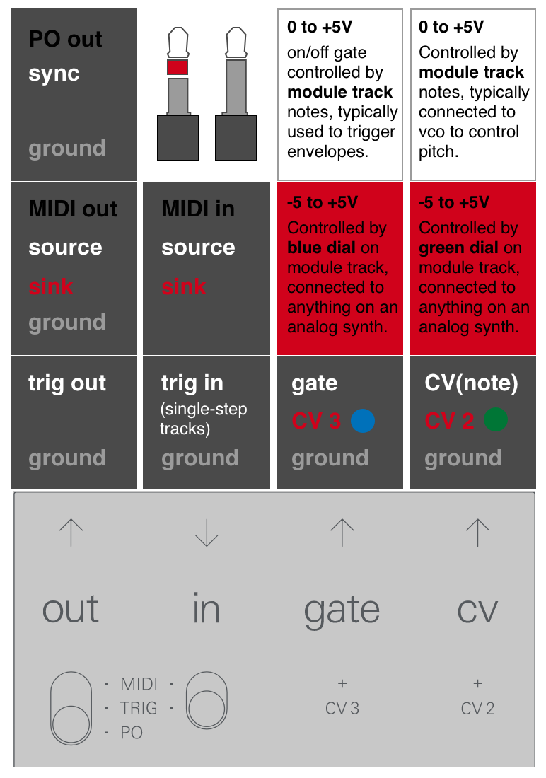 Making sense of the oplab module