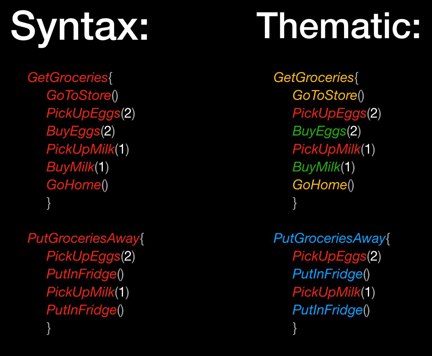 Syntax hilighting vs Thematic hilighting example