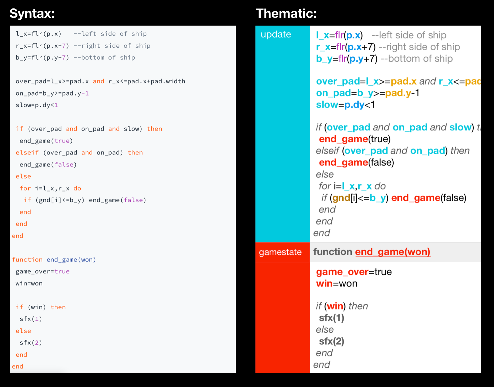 Code for visual people