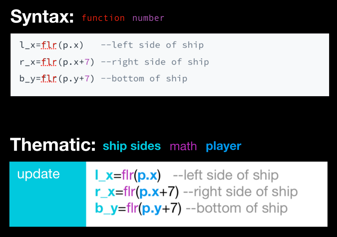 Code for visual people