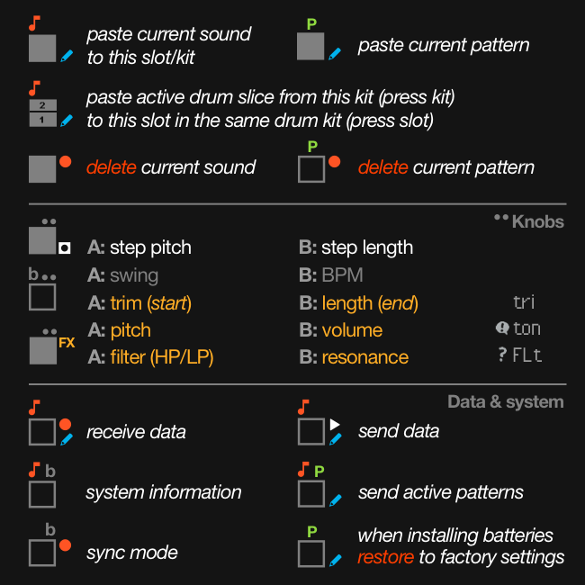 Visual quick reference manual for the PO-33 K.O.