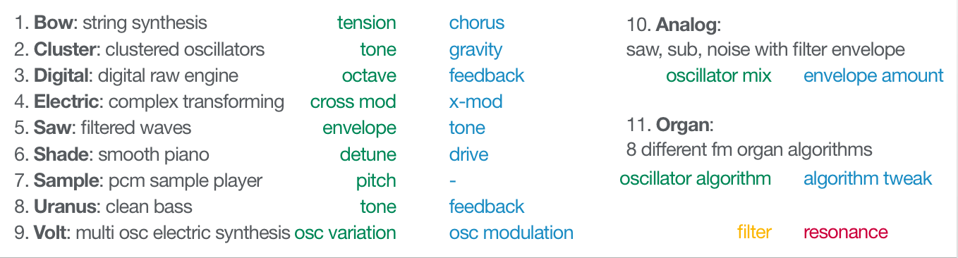 2020 OP-Z manual condensed