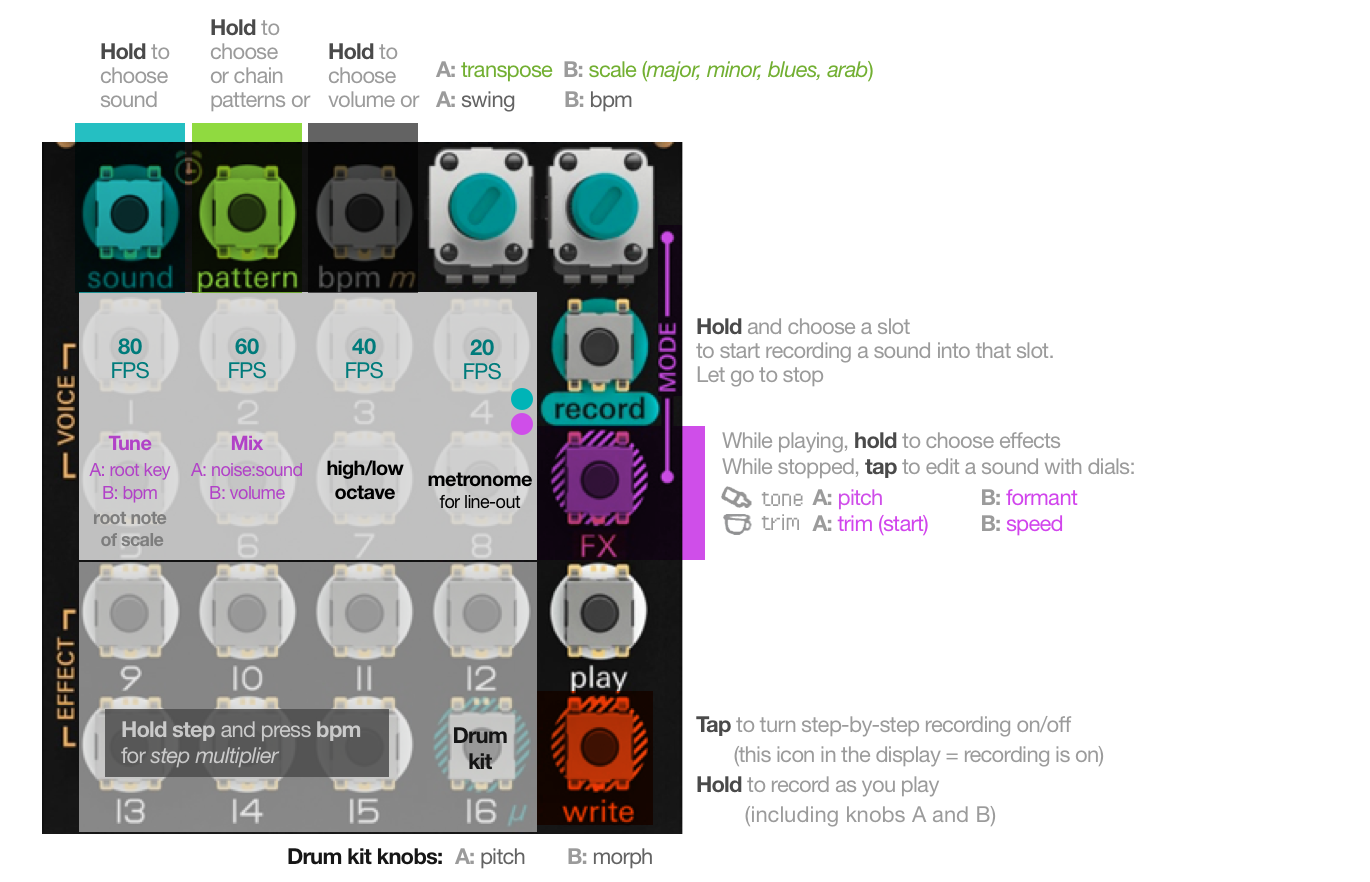 PO-35 Speak in depth(draft) PO-35 Speak in depth(draft)