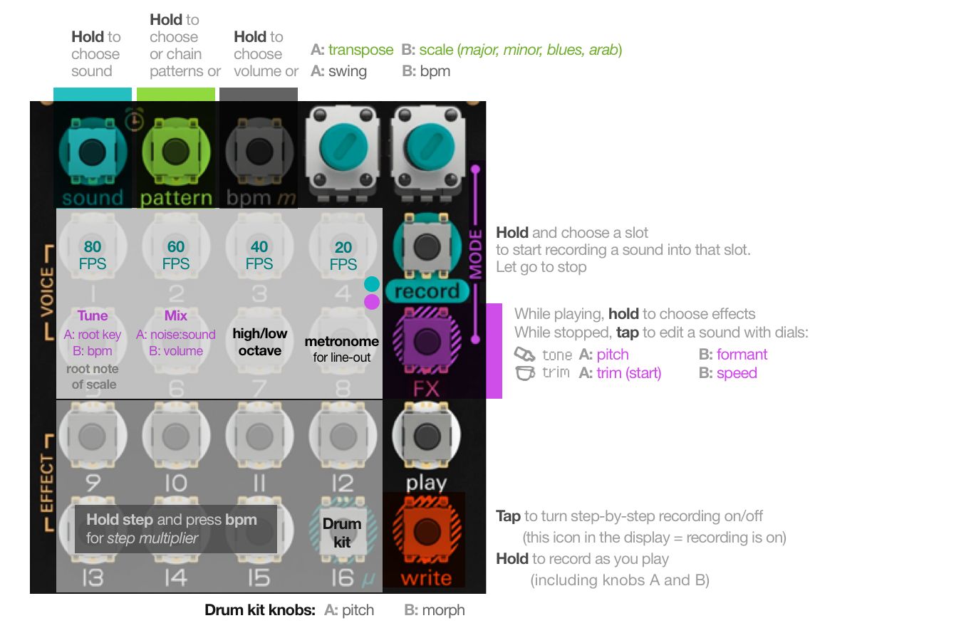 PO-35 Speak quick reference sheet