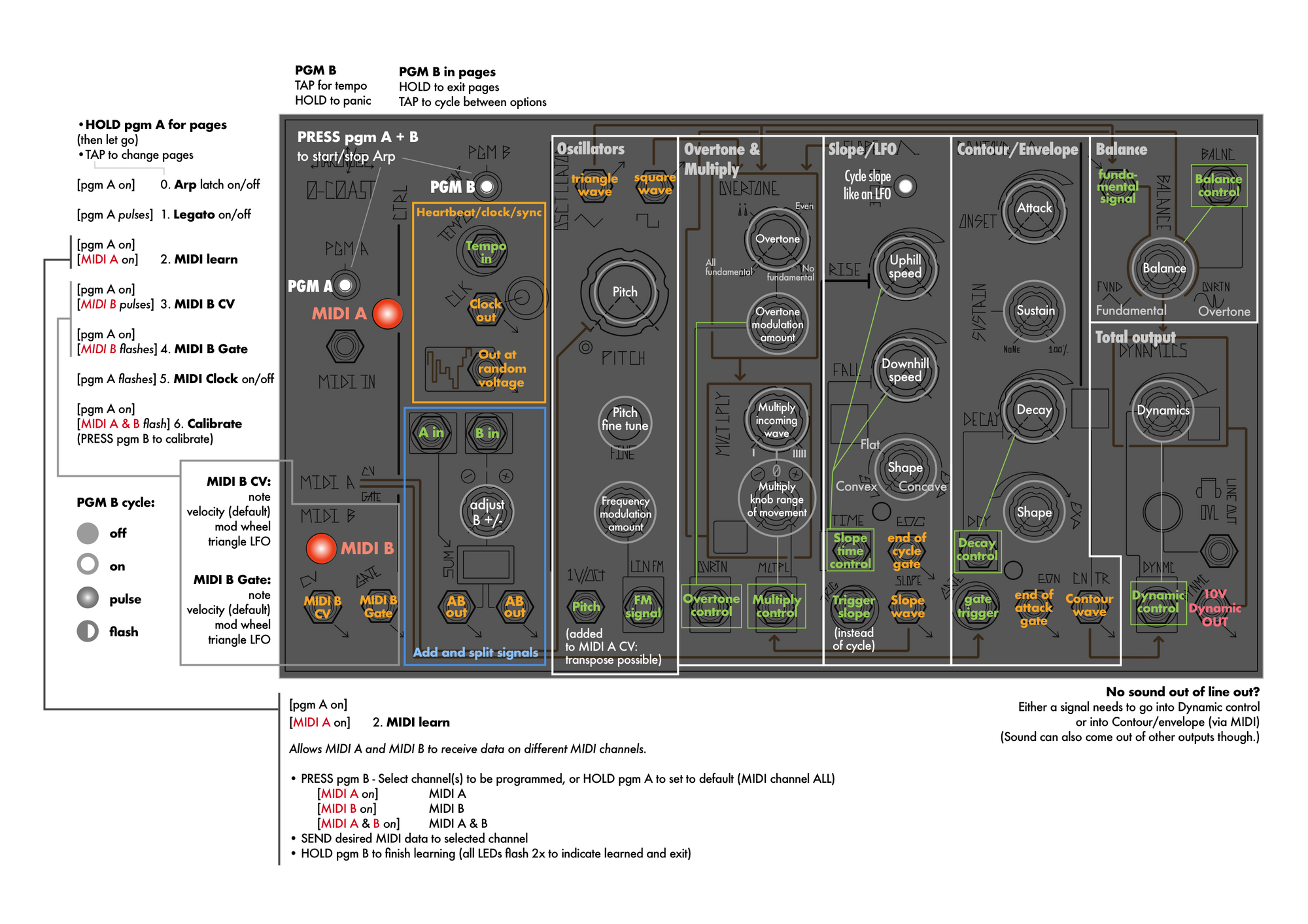 MakeNoise 0-Coast cheatsheets