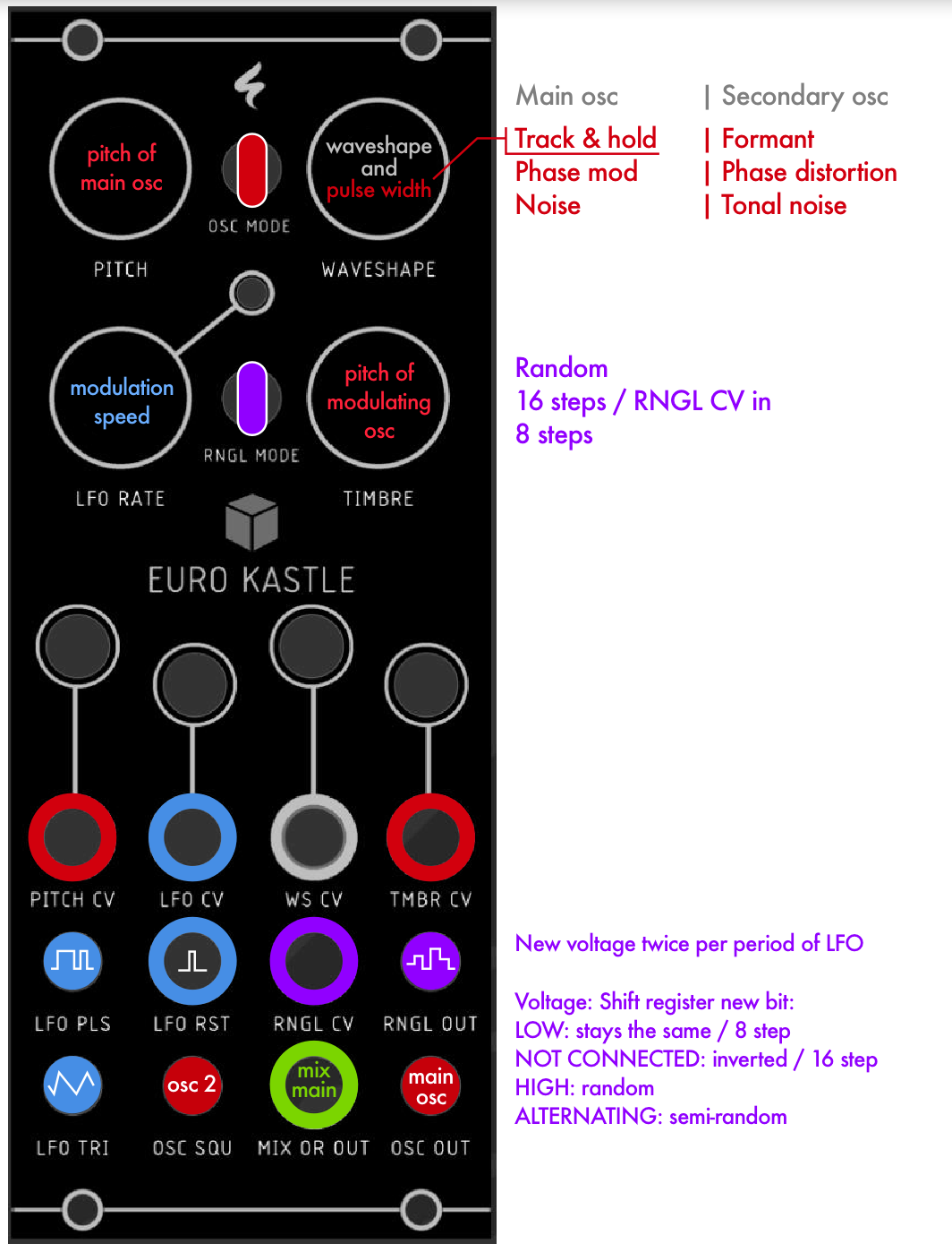 Eurokastle cheatsheet