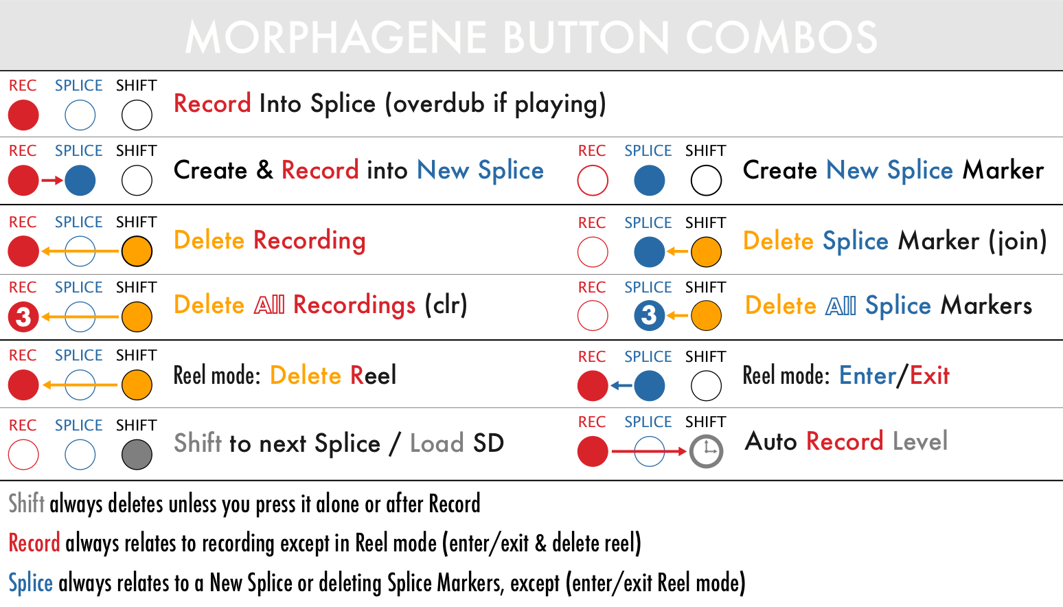 Morphagene button combo cheatsheet