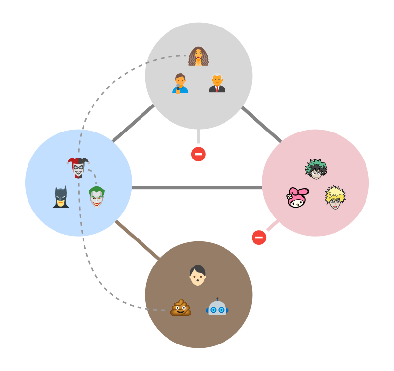 Diagram of the Fediverse. Brown, Blue, Gray and Pink servers are connected, except Brown is only connected to Blue.