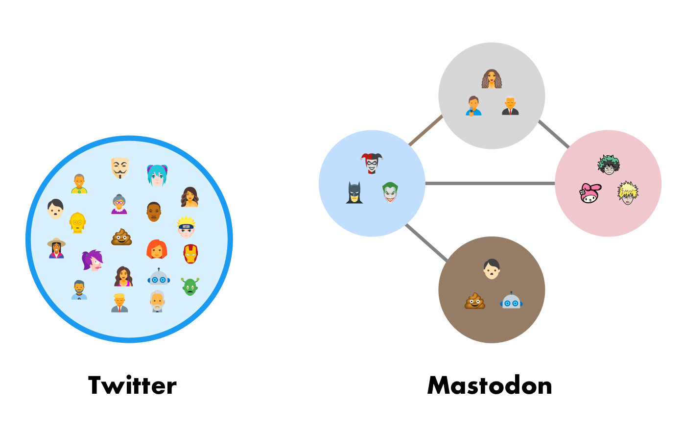 Mastodon quickstart guide