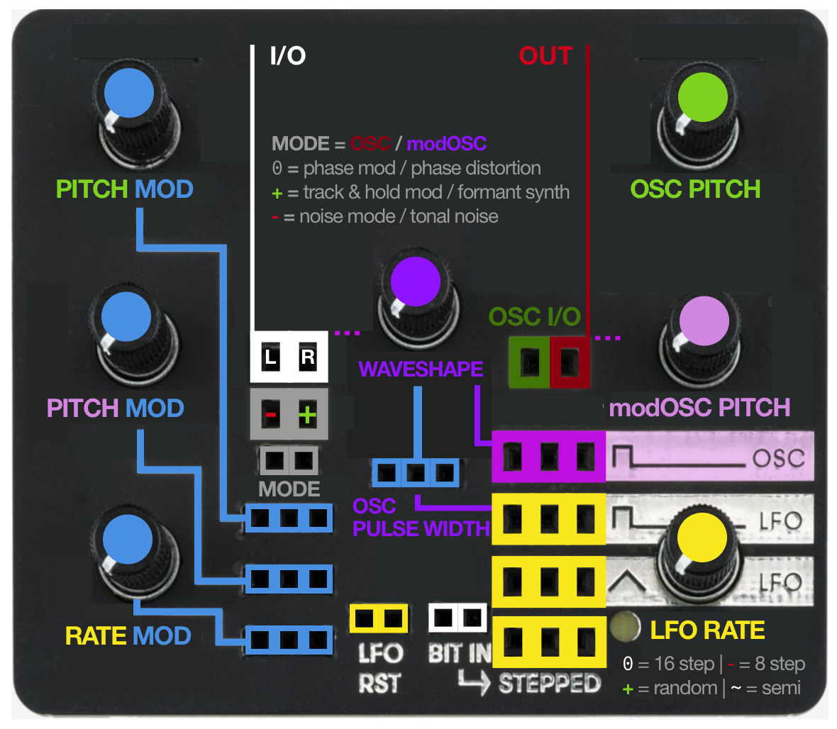 Cheatsheet panel for the Bastl Kastle