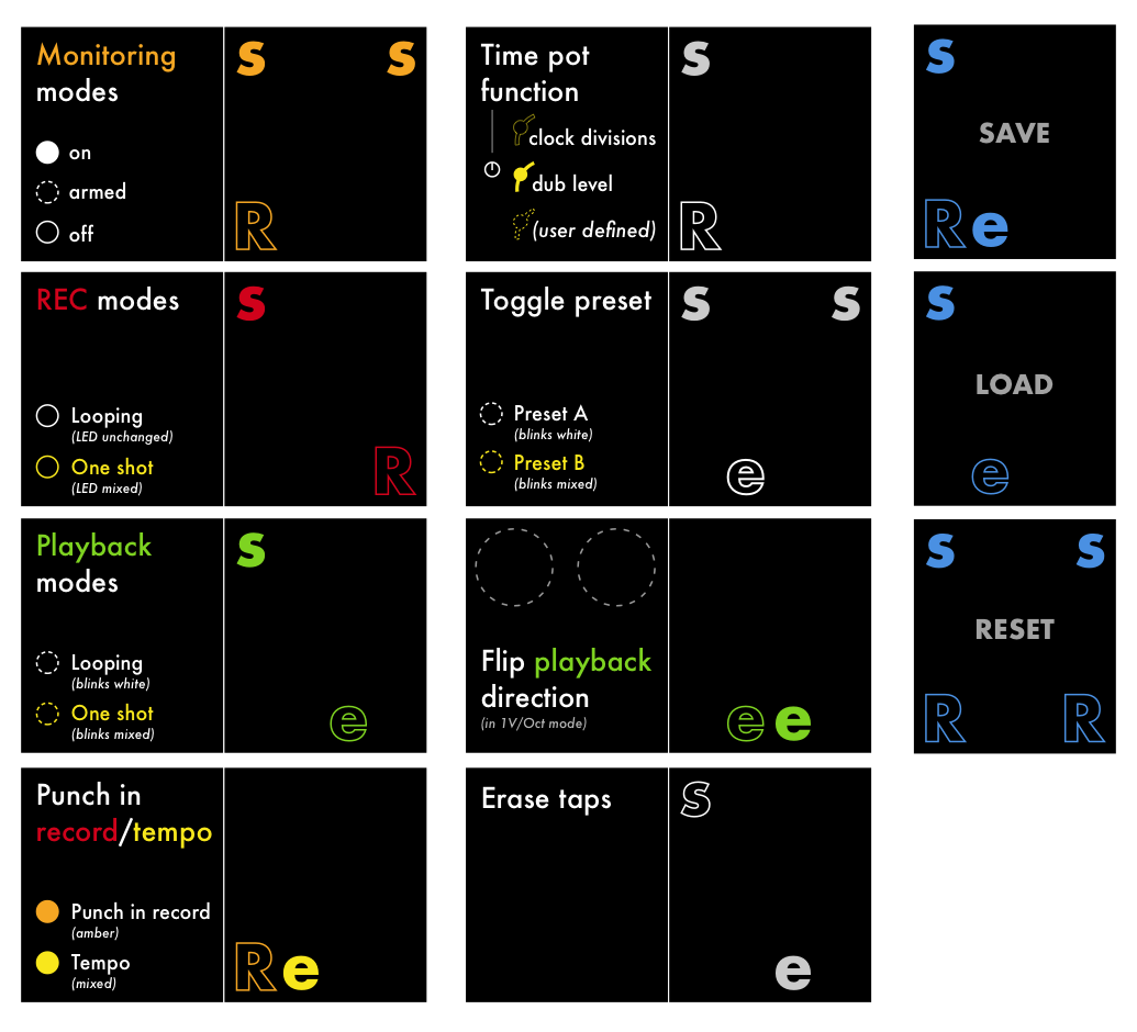 Instruo Lúbadh cheatsheet