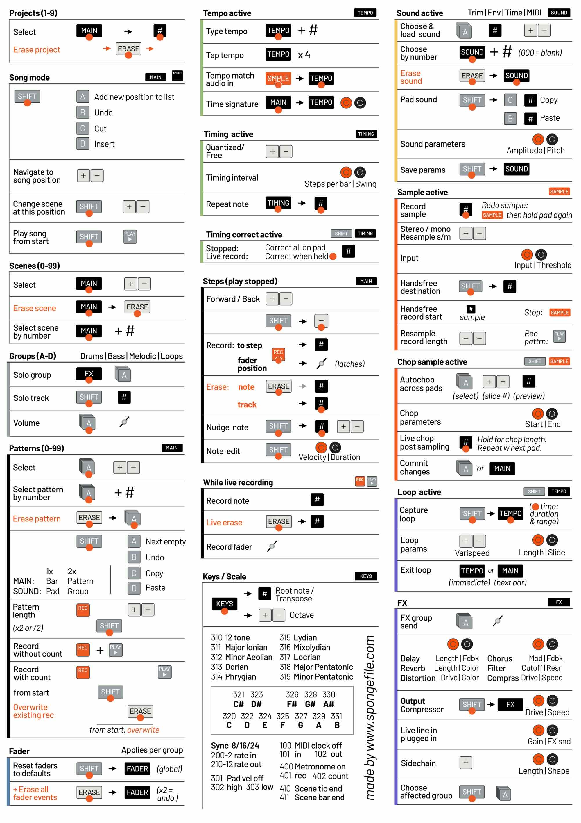 K.O. II EP-133 Champions update cheat sheet