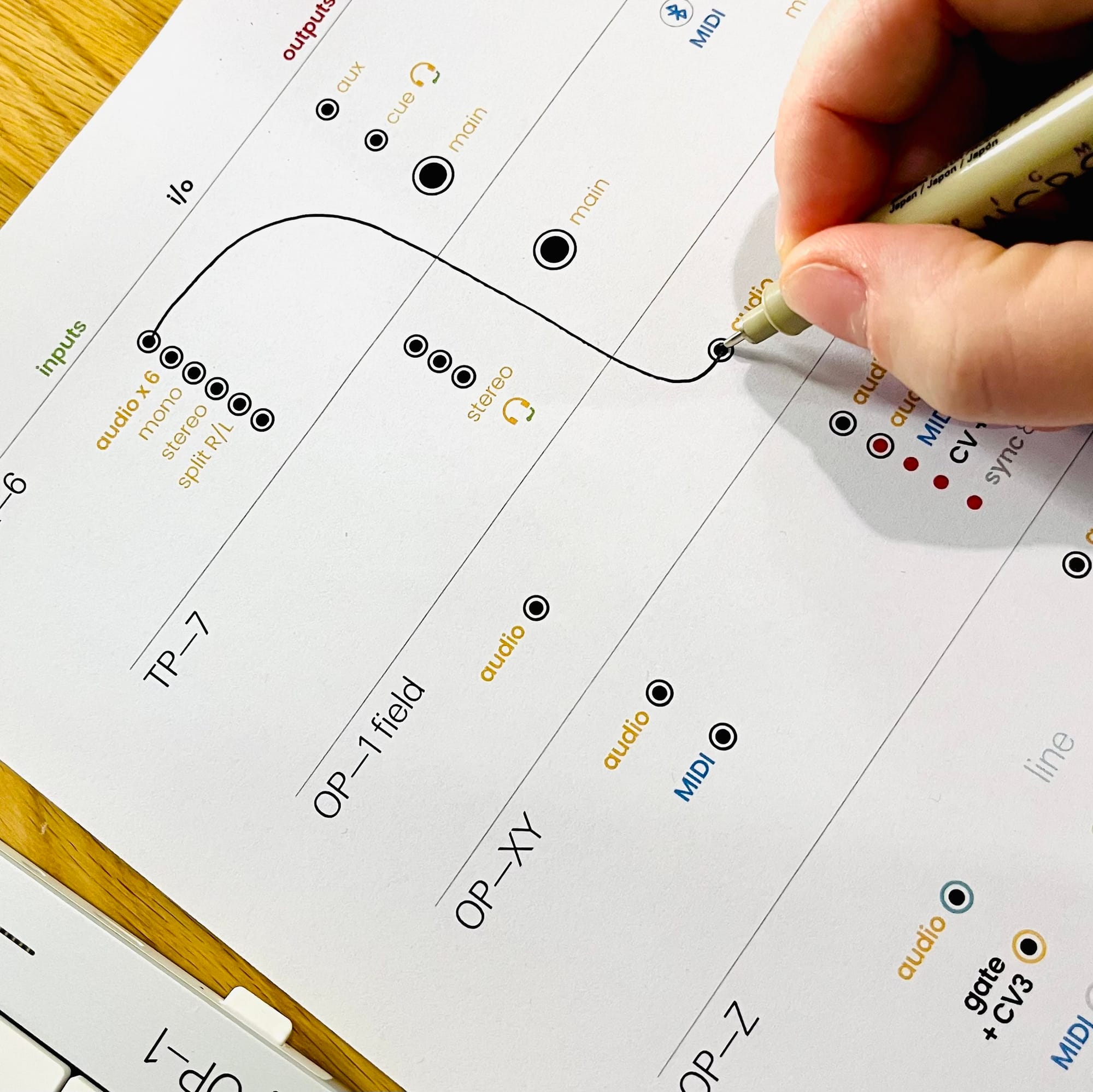 Teenage Engineering connection cheat sheets
