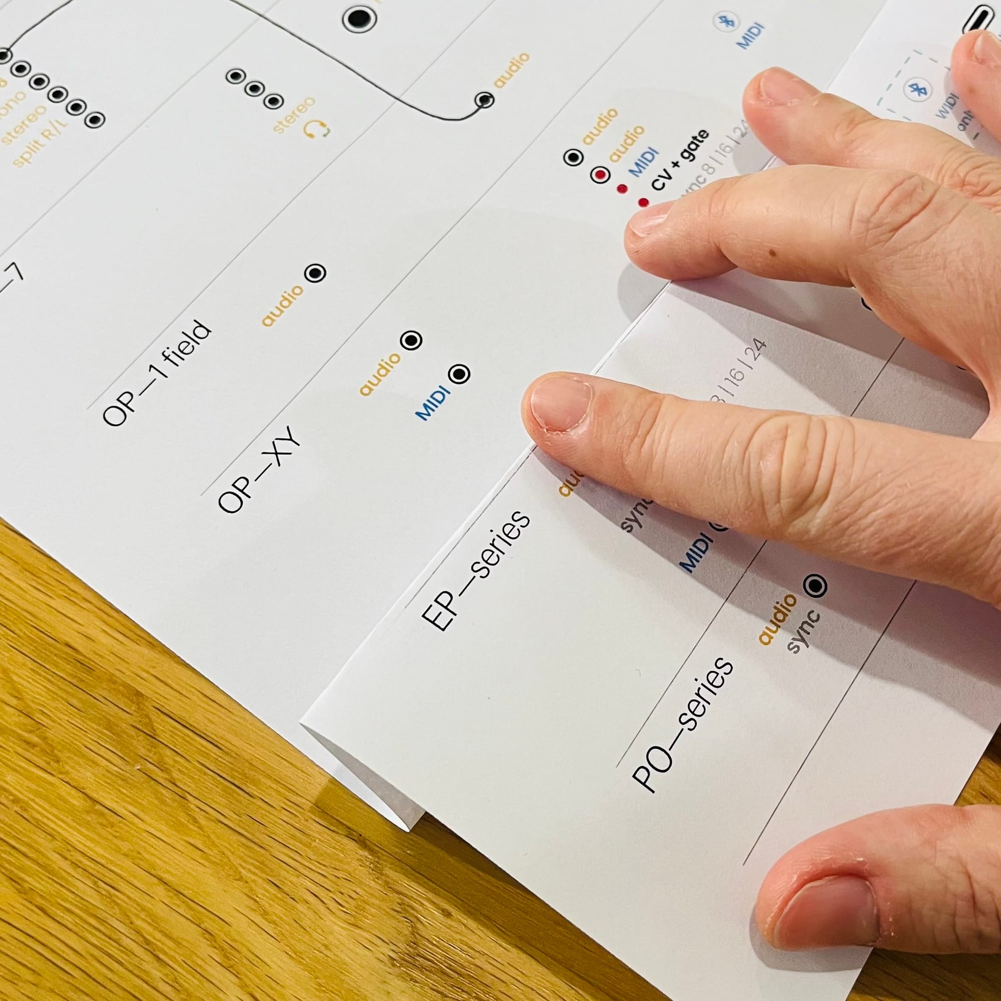 Teenage Engineering connection cheat sheets