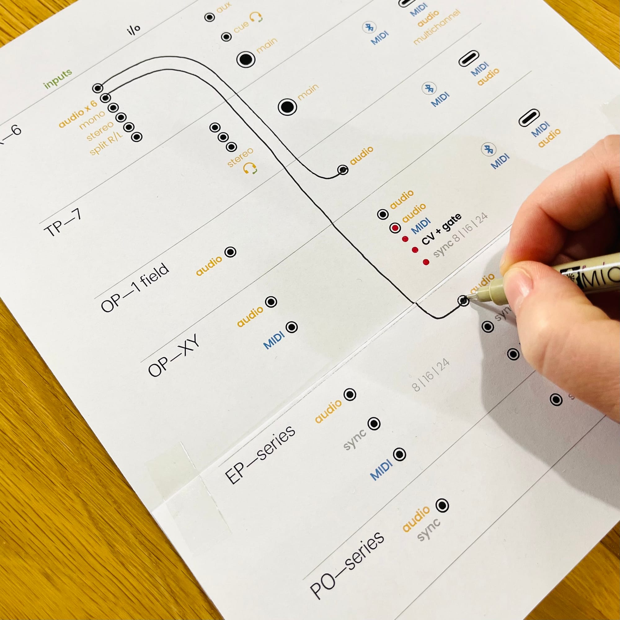 Teenage Engineering connection cheat sheets