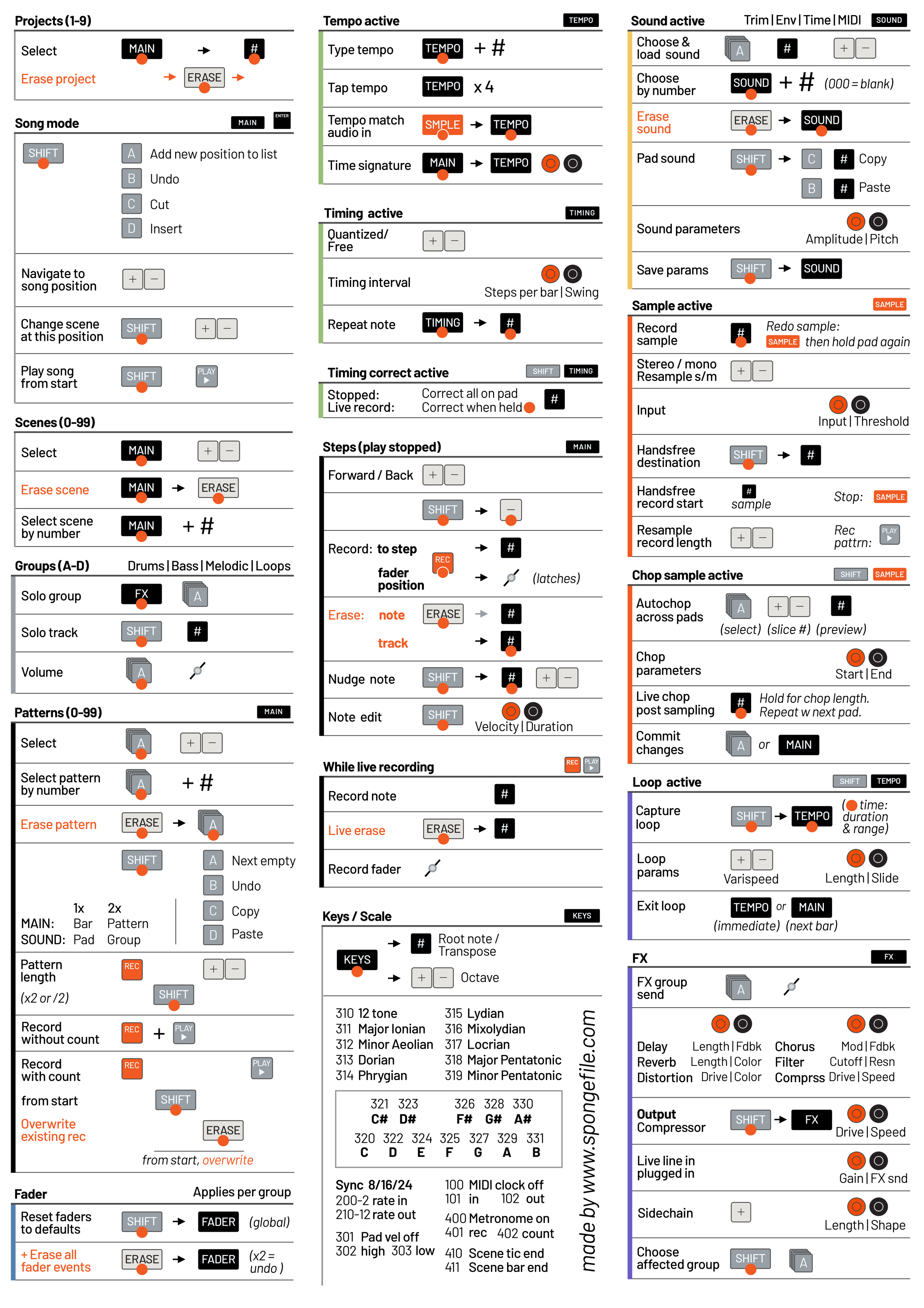 k-o-ii-ep-133-champions-update-cheatsheet