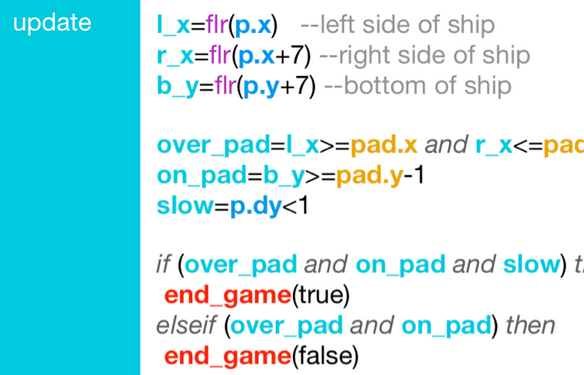 Code for visual people