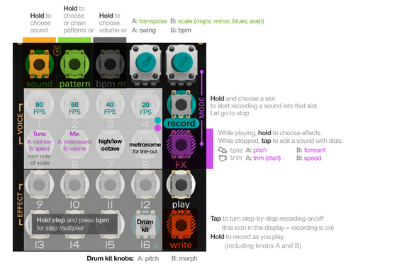 PO-35 Speak in depth(draft)