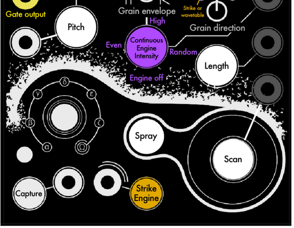 Instruo Arbhar cheatsheet