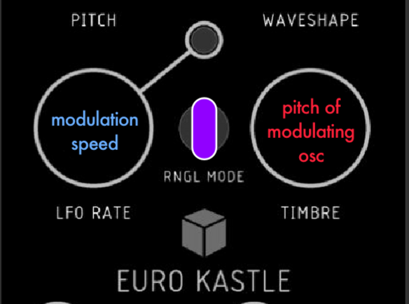 Eurokastle cheatsheet