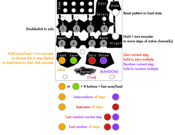 Noise Engineering Mimetic Digitalis cheatsheet