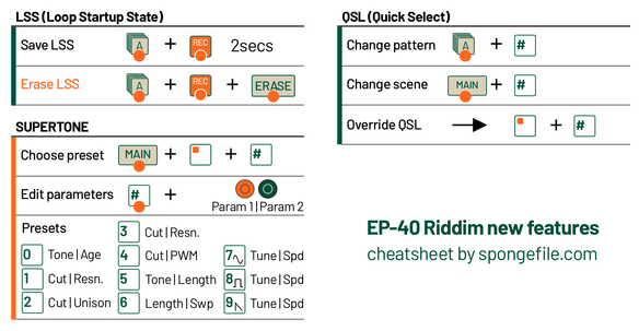 Teenage engineering EP-40 Riddim new features cheatsheet by Spongefile.com