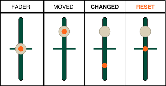 How to reset the Teenage Engineering EP fader