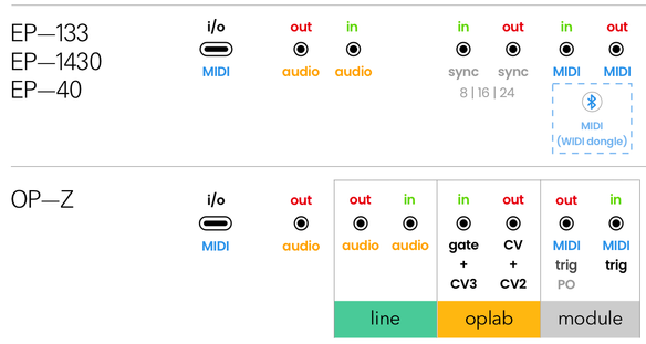 Teenage Engineering connection cheat sheets